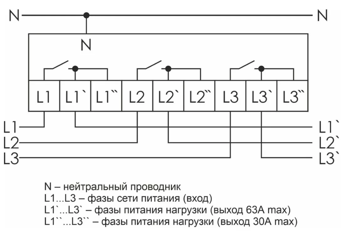 Картина продукта